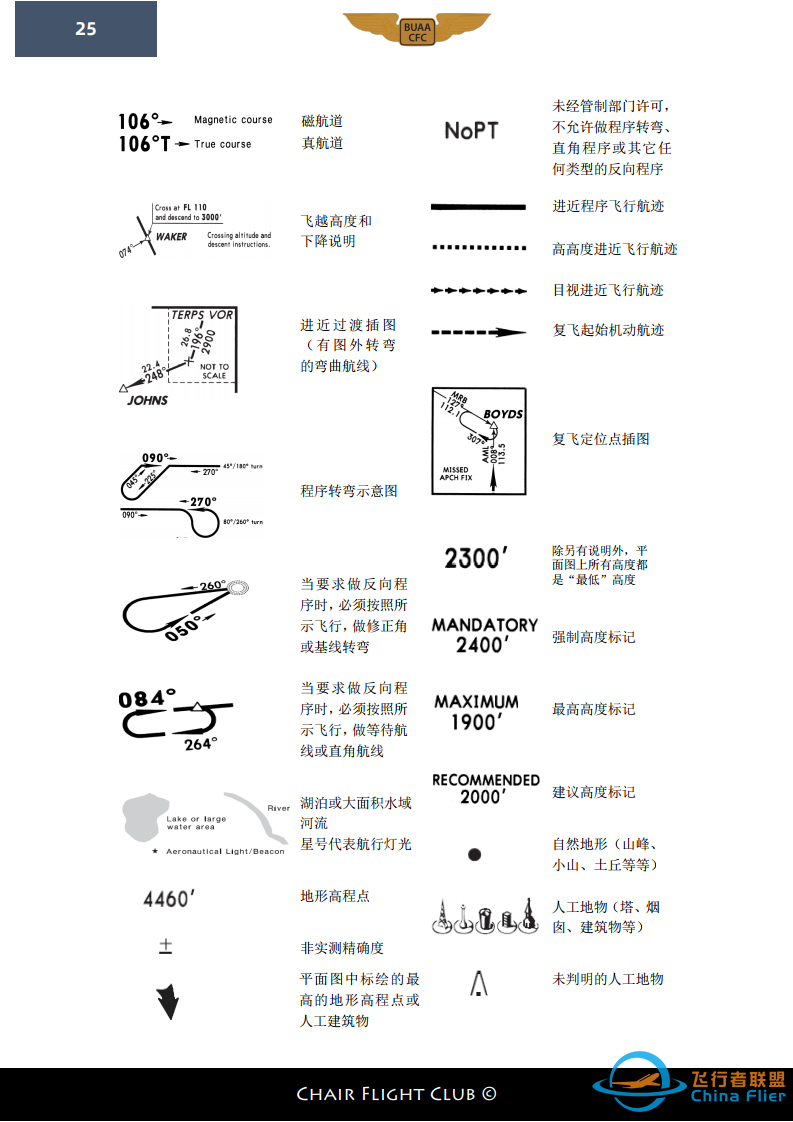 【航图手册】杰普逊航图教程-7429 
