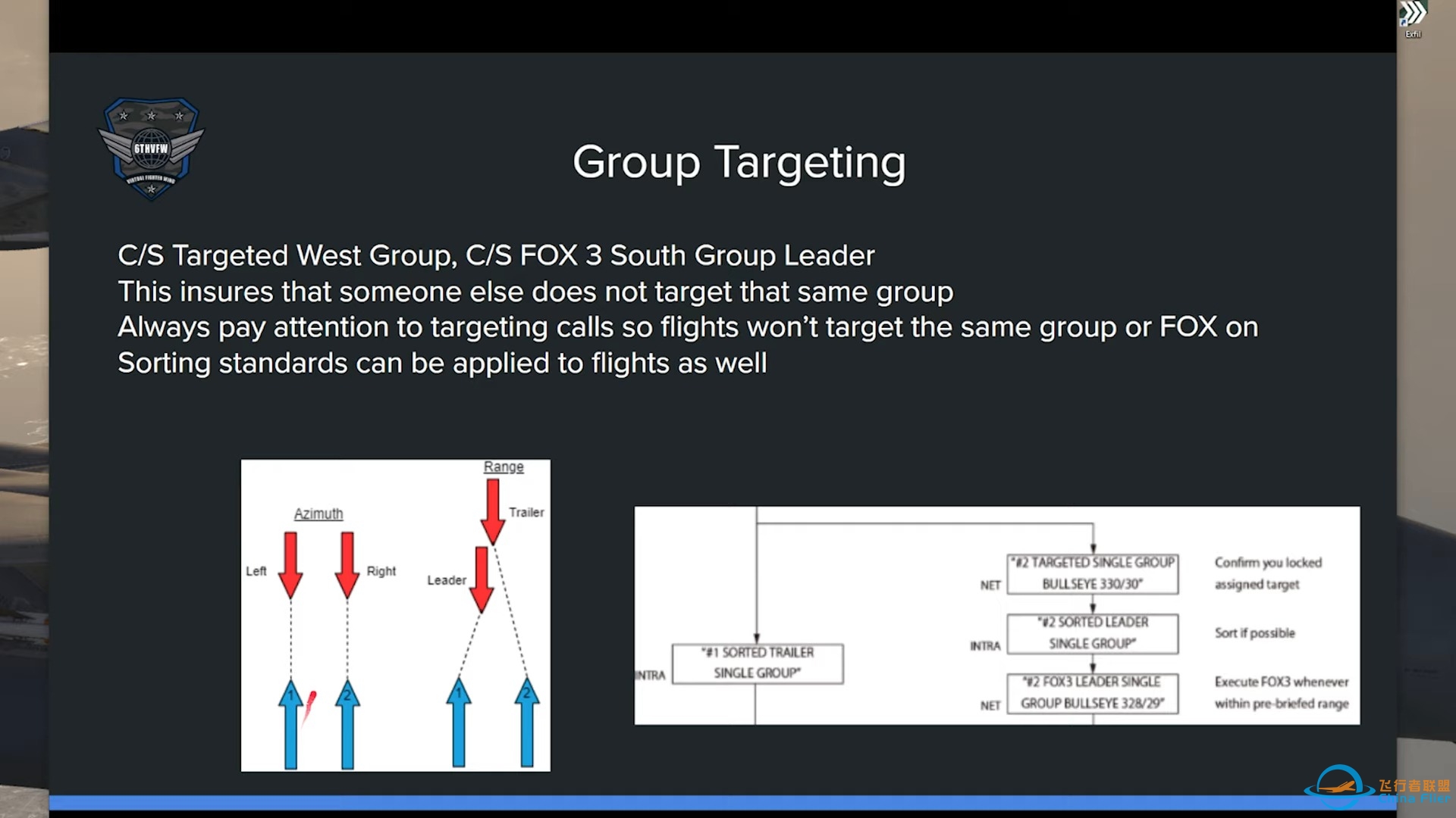 IMPROVE Your Beyond Visual Range Results  Weapons School Falcon BMS-6867 