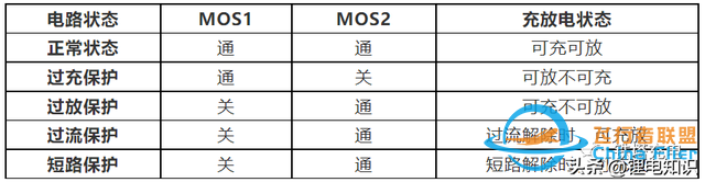 浅析BMS保护机制及工作原理-8435 