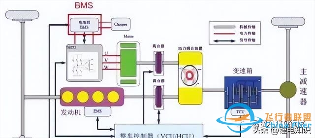 新能源汽车BMS核心技术解析-9267 