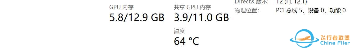 GPU内存共享问题-7983 