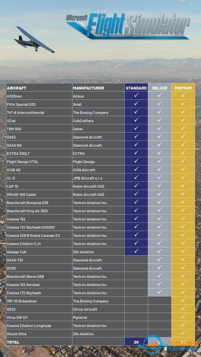 微软飞行模拟器2020将于8月18日正式发布-1970