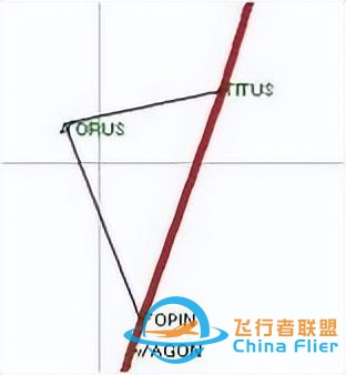 GPS设置2-模拟飞行