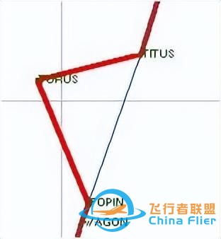 GPS设置2-模拟飞行