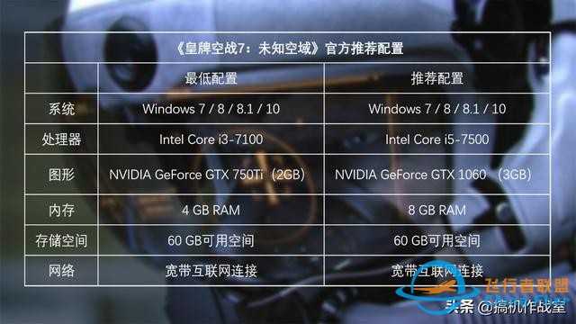 《皇牌空战7：未知空域》评测：肾上腺素激升的冲刺飞翔-8556