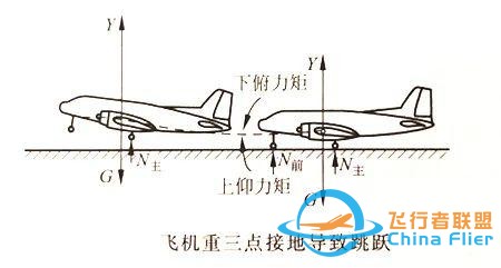 「飞机的故事」飞行力学知识科普132期：跳跃-587