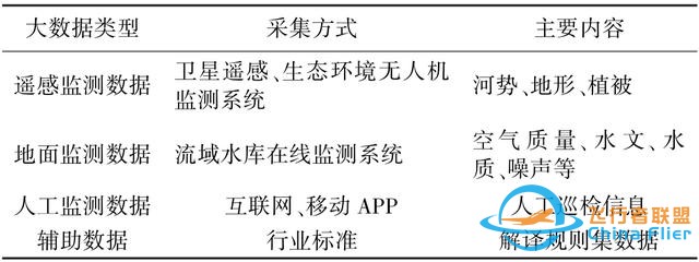 论文快递｜王军：黄河流域空天地一体化大数据平台架构及关键技术研究-9334
