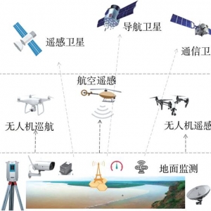 论文快递｜王军：黄河流域空天地一体化大数据平台架构及关键技术研究