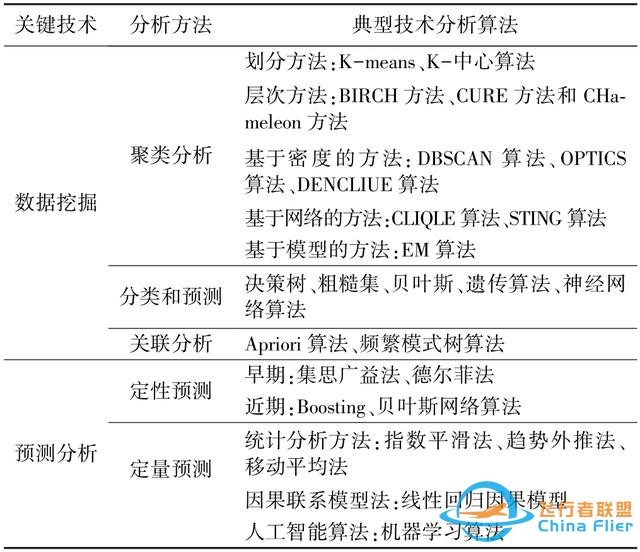 论文快递｜王军：黄河流域空天地一体化大数据平台架构及关键技术研究-9084