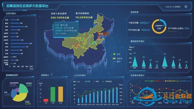 论文快递｜王军：黄河流域空天地一体化大数据平台架构及关键技术研究-2693
