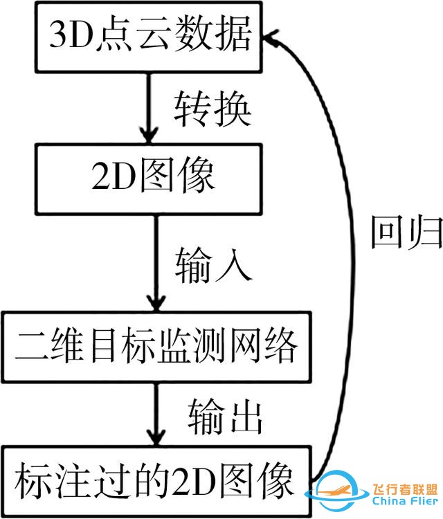 论文快递｜王军：黄河流域空天地一体化大数据平台架构及关键技术研究-2699