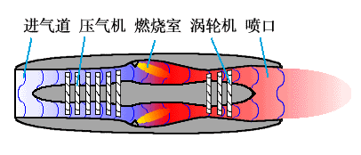 图解飞机的飞行原理 ，它是怎么飞起来的，又是如何降落的呢？-3219