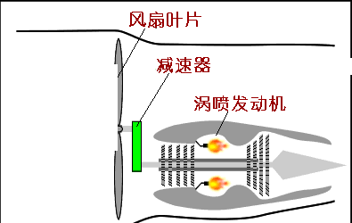 图解飞机的飞行原理 ，它是怎么飞起来的，又是如何降落的呢？-6187
