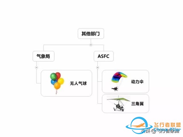 学习飞行的初级入门知识！-7843