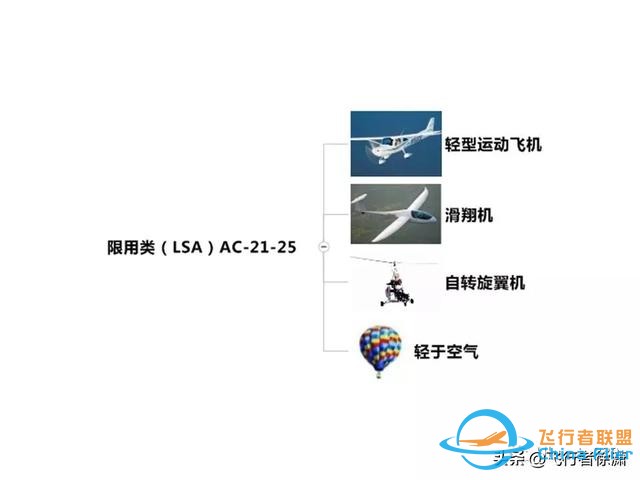 学习飞行的初级入门知识！-3057