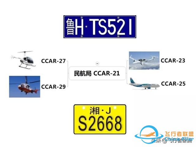 学习飞行的初级入门知识！-1556