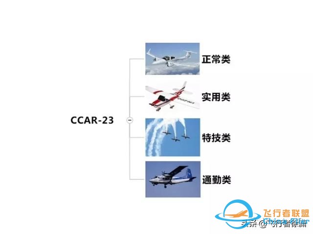 学习飞行的初级入门知识！-1602