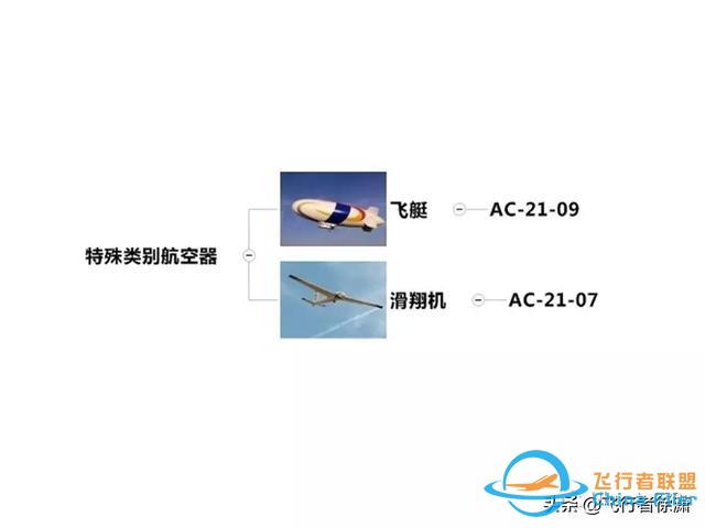 学习飞行的初级入门知识！-2567