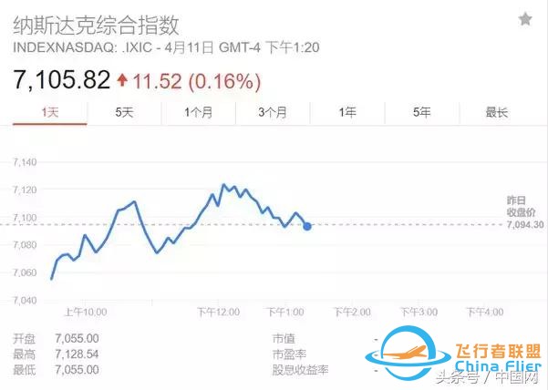 特朗普一条推特，全球民航都避开这里！普京秒回…-785