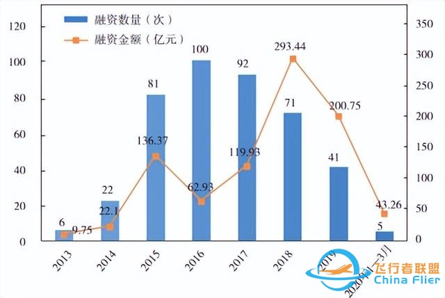 中国一流创新技术之无人机：高端制造与先进信息技术结晶-8026