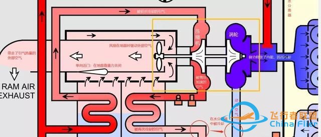 进击的公羊：客舱的正常冷却和紧急增压-2021