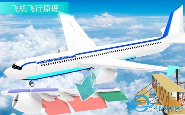 飞行基础知识学习  飞行的原理-3127