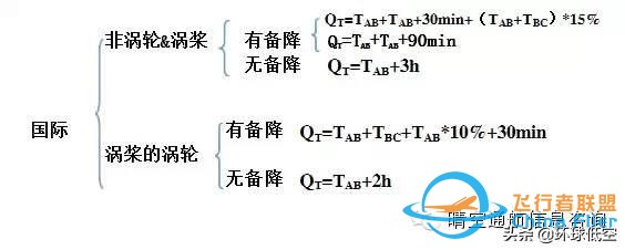 飞行必须要掌握的空中航行基本知识-3964