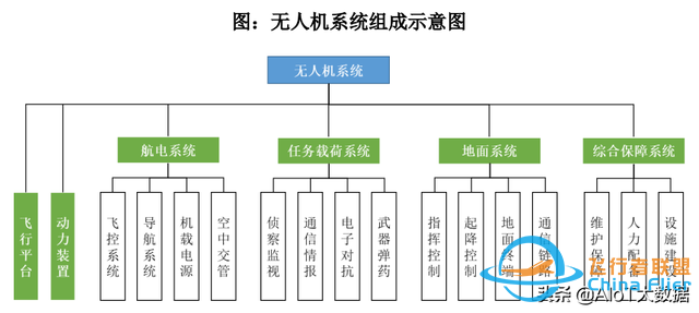 技术前沿：无人机——应用最广的自动驾驶