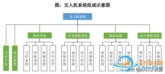 技术前沿：无人机——应用最广的自动驾驶-4894