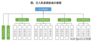 技术前沿：无人机——应用最广的自动驾驶