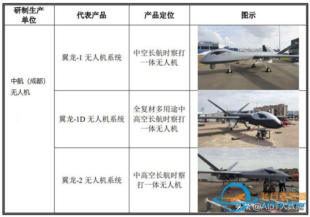 技术前沿：无人机——应用最广的自动驾驶
