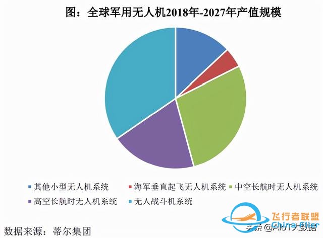 技术前沿：无人机——应用最广的自动驾驶