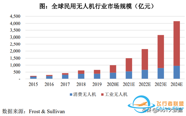 技术前沿：无人机——应用最广的自动驾驶-174