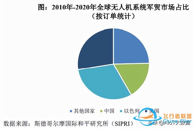 技术前沿：无人机——应用最广的自动驾驶