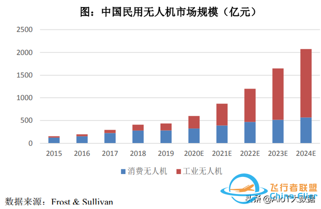 技术前沿：无人机——应用最广的自动驾驶