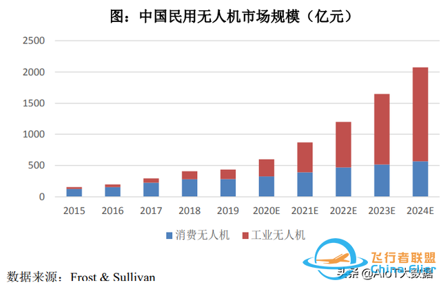 技术前沿：无人机——应用最广的自动驾驶-1798