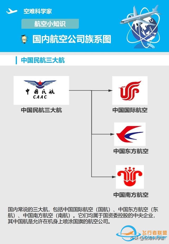 航空知识小科普-盘点国内航空公司的各类族系图-7147