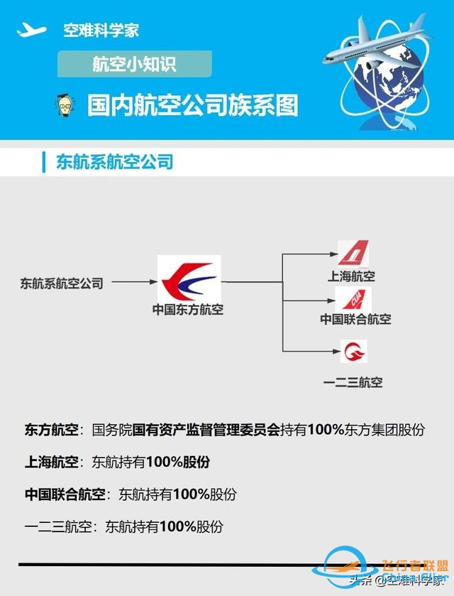 航空知识小科普-盘点国内航空公司的各类族系图-3701