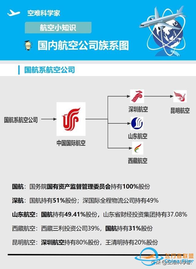 航空知识小科普-盘点国内航空公司的各类族系图-9343