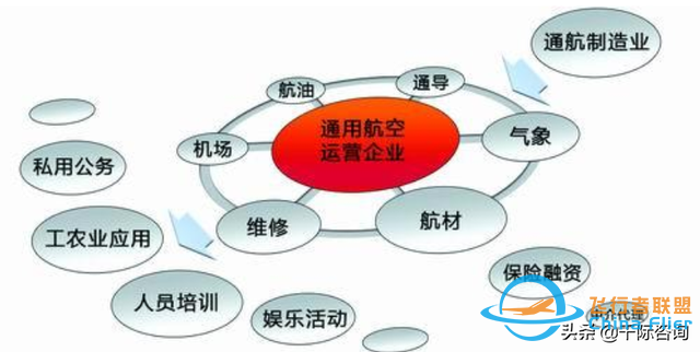 2022年通用航空行业研究报告-7019