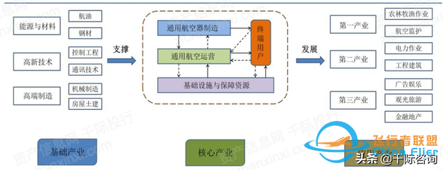 2022年通用航空行业研究报告-6613
