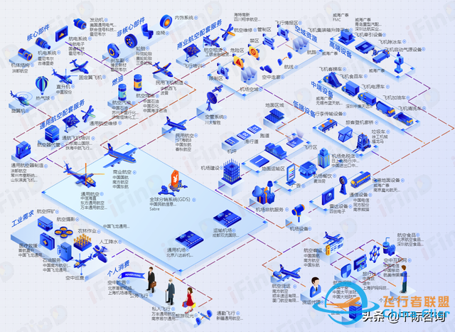 2022年通用航空行业研究报告-6841