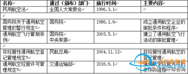 2022年通用航空行业研究报告-3976