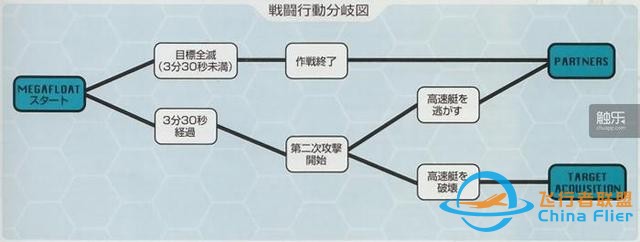 飞行与演出完美结合：“皇牌空战”系列的飞跃进化-6991