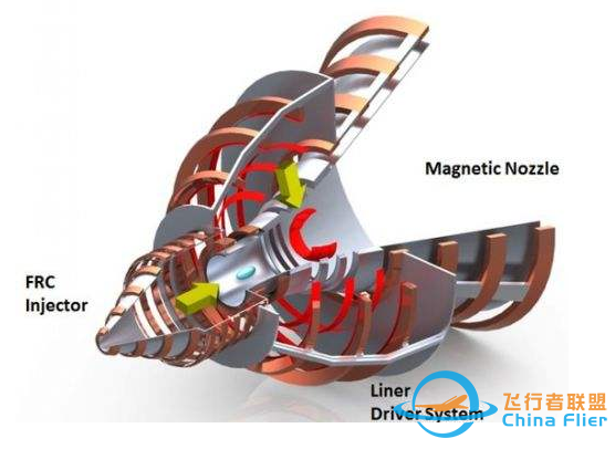 未来星际飞行的10项新技术，最后几种太科幻了-8994