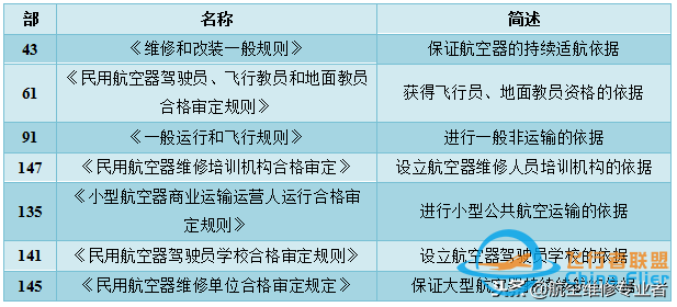 「航空科普」通用航空基本知识解读-3219