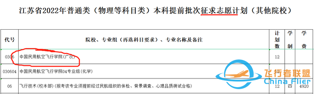 中飞院在多省招生遭遇“滑铁卢”，王牌专业两次征集后，仍有缺额-3234