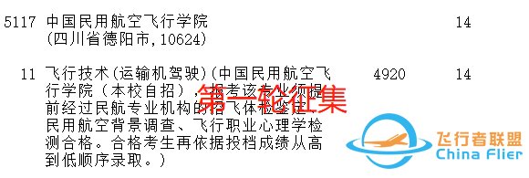 中飞院在多省招生遭遇“滑铁卢”，王牌专业两次征集后，仍有缺额-7115