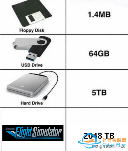 模拟飞行2020：2000TB的游戏容量，玩不了，来打我呀！-7585