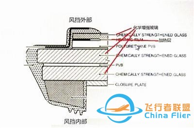 故障调查 右侧风挡为何空中脱落 空客配合调查提供技术支持-3082